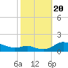 Galesville tide chart for Friday, October 20, 2023