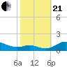 Galesville tide chart for Saturday, October 21, 2023