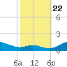 Galesville tide chart for Sunday, October 22, 2023