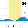 Galesville tide chart for Monday, October 30, 2023