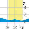 Galesville tide chart for Saturday, October 7, 2023