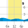 Galesville tide chart for Monday, October 9, 2023
