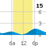 Galesville tide chart for Wednesday, November 15, 2023