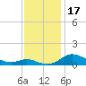 Galesville tide chart for Friday, November 17, 2023
