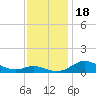 Galesville tide chart for Saturday, November 18, 2023