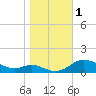 Galesville tide chart for Wednesday, November 1, 2023
