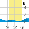 Galesville tide chart for Friday, November 3, 2023