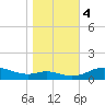 Galesville tide chart for Saturday, November 4, 2023