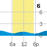 Galesville tide chart for Monday, November 6, 2023