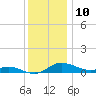Galesville tide chart for Sunday, December 10, 2023