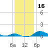 Galesville tide chart for Saturday, December 16, 2023