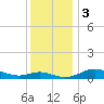Galesville tide chart for Sunday, December 3, 2023