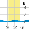Galesville tide chart for Wednesday, December 6, 2023