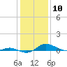 Galesville tide chart for Wednesday, January 10, 2024