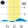 Galesville tide chart for Thursday, January 11, 2024