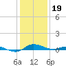 Galesville tide chart for Friday, January 19, 2024