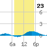 Galesville tide chart for Tuesday, January 23, 2024