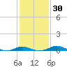 Galesville tide chart for Tuesday, January 30, 2024