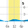 Galesville tide chart for Friday, January 5, 2024