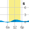 Galesville tide chart for Saturday, January 6, 2024