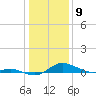 Galesville tide chart for Tuesday, January 9, 2024