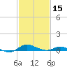 Galesville tide chart for Thursday, February 15, 2024