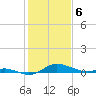 Galesville tide chart for Tuesday, February 6, 2024