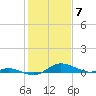 Galesville tide chart for Wednesday, February 7, 2024