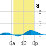 Galesville tide chart for Thursday, February 8, 2024