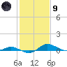 Galesville tide chart for Friday, February 9, 2024