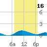 Galesville tide chart for Saturday, March 16, 2024