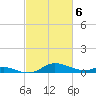 Galesville tide chart for Wednesday, March 6, 2024