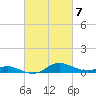 Galesville tide chart for Thursday, March 7, 2024
