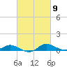 Galesville tide chart for Saturday, March 9, 2024