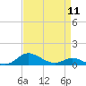 Galesville tide chart for Thursday, April 11, 2024