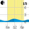 Galesville tide chart for Monday, April 15, 2024