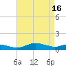 Galesville tide chart for Tuesday, April 16, 2024