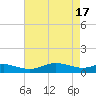 Galesville tide chart for Wednesday, April 17, 2024