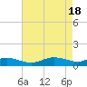 Galesville tide chart for Thursday, April 18, 2024
