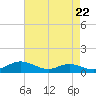 Galesville tide chart for Monday, April 22, 2024