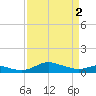 Galesville tide chart for Tuesday, April 2, 2024