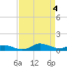 Galesville tide chart for Thursday, April 4, 2024