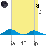 Galesville tide chart for Monday, April 8, 2024