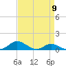 Galesville tide chart for Tuesday, April 9, 2024