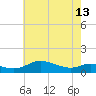 Galesville tide chart for Monday, May 13, 2024