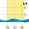 Galesville tide chart for Tuesday, May 14, 2024