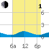 Galesville tide chart for Wednesday, May 1, 2024
