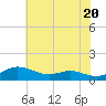 Galesville tide chart for Monday, May 20, 2024