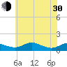 Galesville tide chart for Thursday, May 30, 2024
