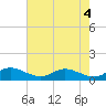 Galesville tide chart for Saturday, May 4, 2024